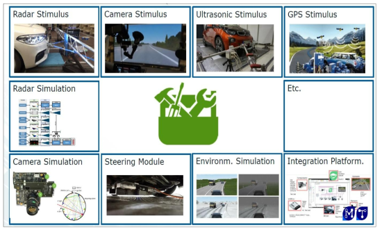 AVL DRIVINGCUBE Toolbox