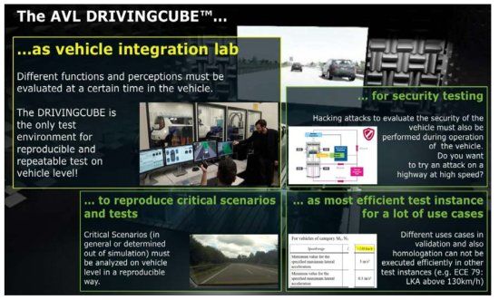 AVL社 DRIVINGCUBE 활용 내용