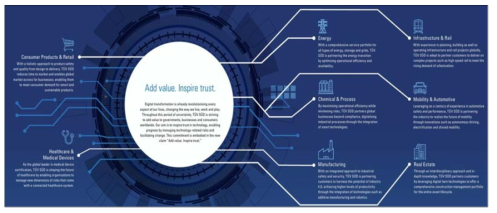 TÜV SÜD社 사업분야