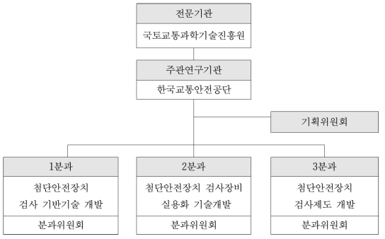 기획연구 분과 구성