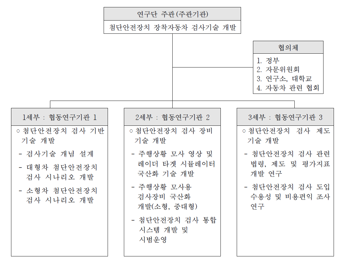 세부과제간 연계관계도