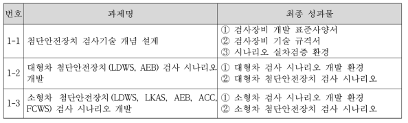 1세부 세세부과제별 최종성과물