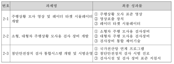 2세부 세세부과제별 최종성과물