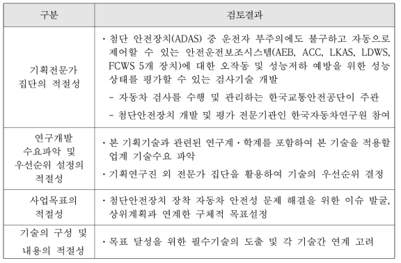 기술개발의 적절성 검토항목 및 검토결과 요약