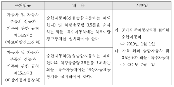 자동차 및 자동차부품의 성능과 기준에 관한 규칙 (신규제작차량 의무 장착 법령)