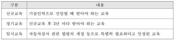 국내 자동차검사 기술인력 교육