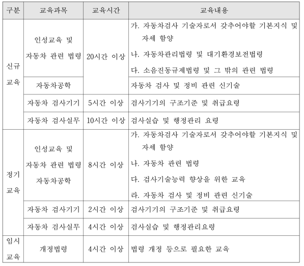 국내 자동차검사 기술교육 프로그램