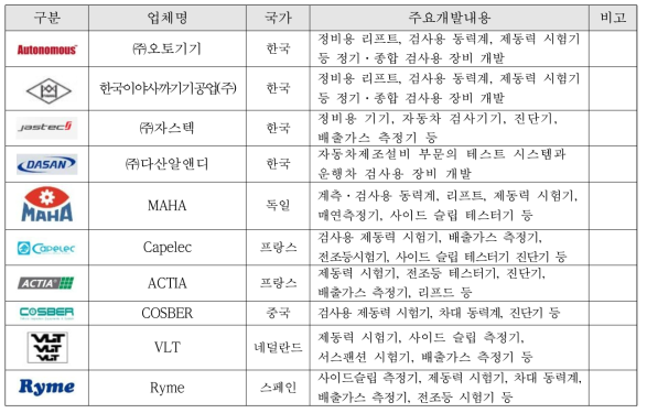 자동차검사용 장비 개발 업체