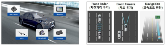 고속도로 주행지원 시스템 작동상태