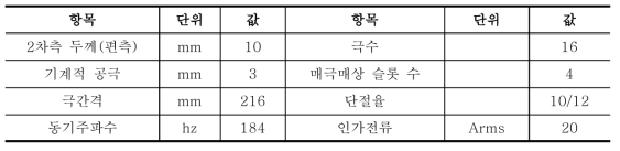 축소-회전형 시험기 2차원 유한요소 해석 조건