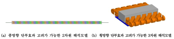 유한요소해석을 이용한 LIM 기존 성능해석 모델