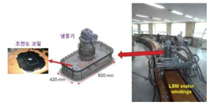 LSM 추진용 1T 급 초전도 전자석 시작품 및 공심형 LSM 시험기