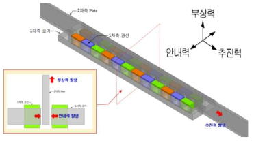 NSDLIM의 구조도