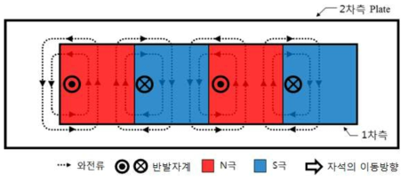 NSDLIM의 안내 원리