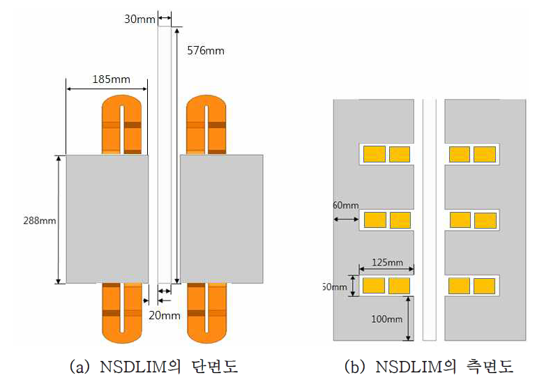 NSDLIM 기본 설계 모델의 주요 치수도