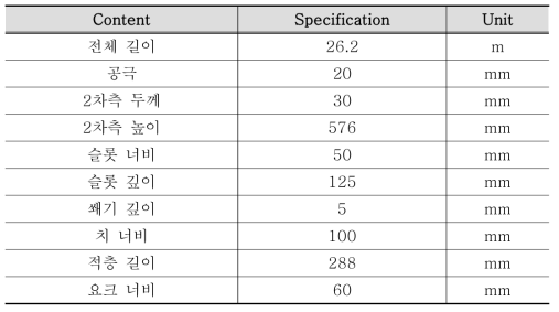 NSDLIM 설계에 의해 도출된 기본 모델의 설계 결과