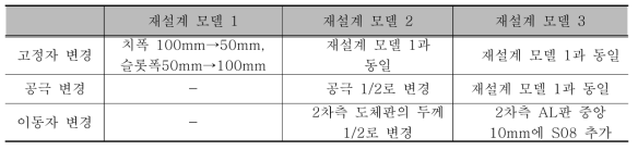 재설계 모델의 설계 사양 비교