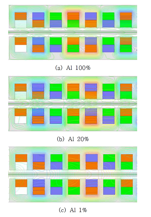 2차측 알루미늄 도전율에 따른 자속선 분포 (정격속도)