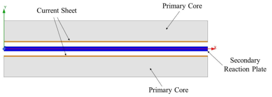 Current sheet가 적용된 양측식 평판형 선형 유도전동기의 유한요소 해석모델