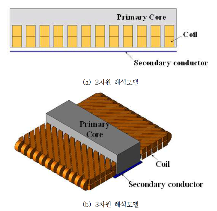 유한요소해석 모델