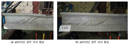 전단지간비(a/d)에 따른 실험체 파괴 형상