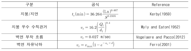 소유역별 도달시간/유속 산정 공식