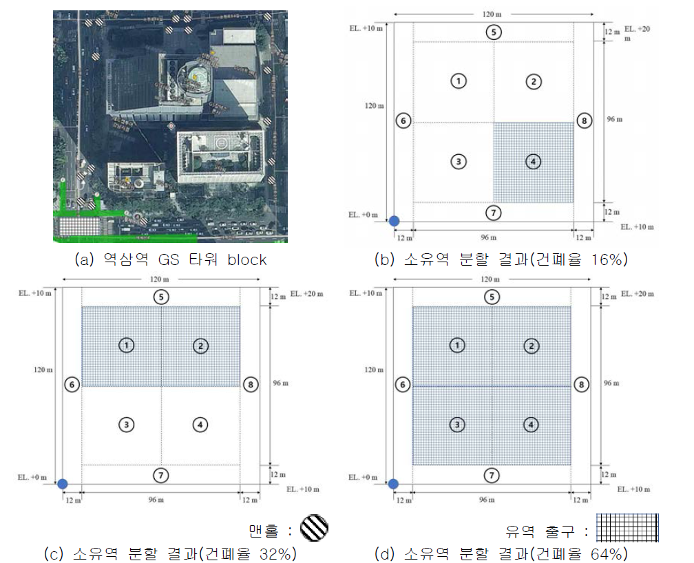 수재해 취약성 분석을 위한 대상지역 선정 결과 및 소유역 분할 결과