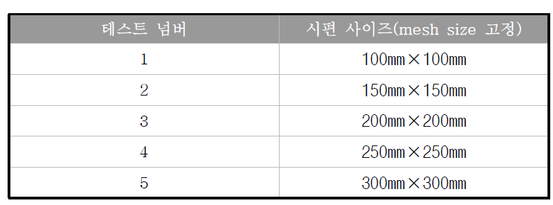 콘크리트 시편 특성