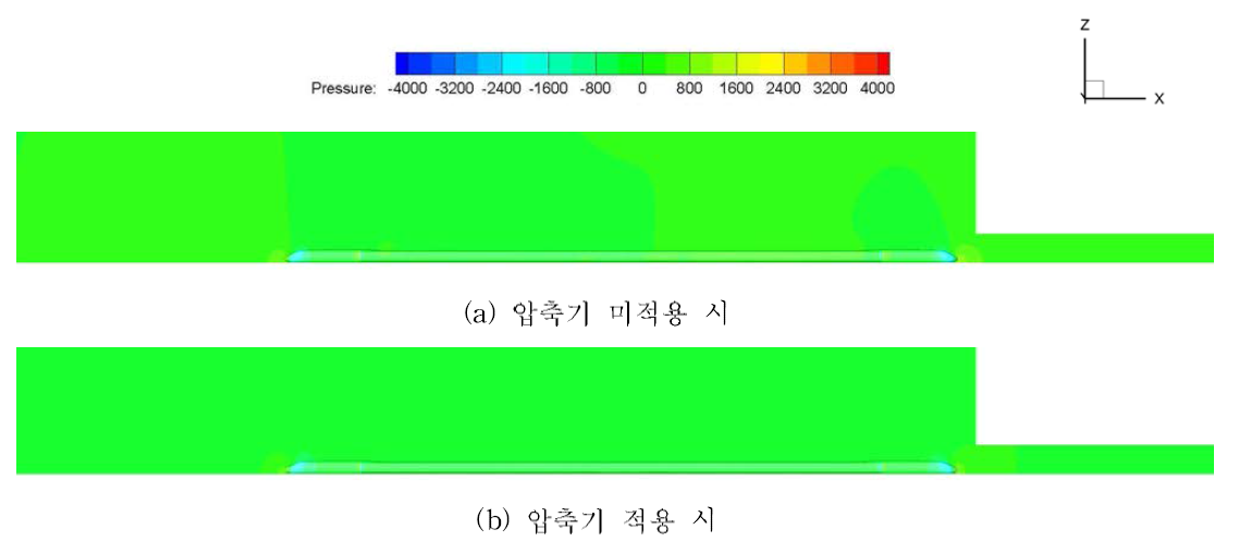 압축기 적용 여부에 따른 3차원 열차 주위 압력 분포 (t = 0.41 sec)