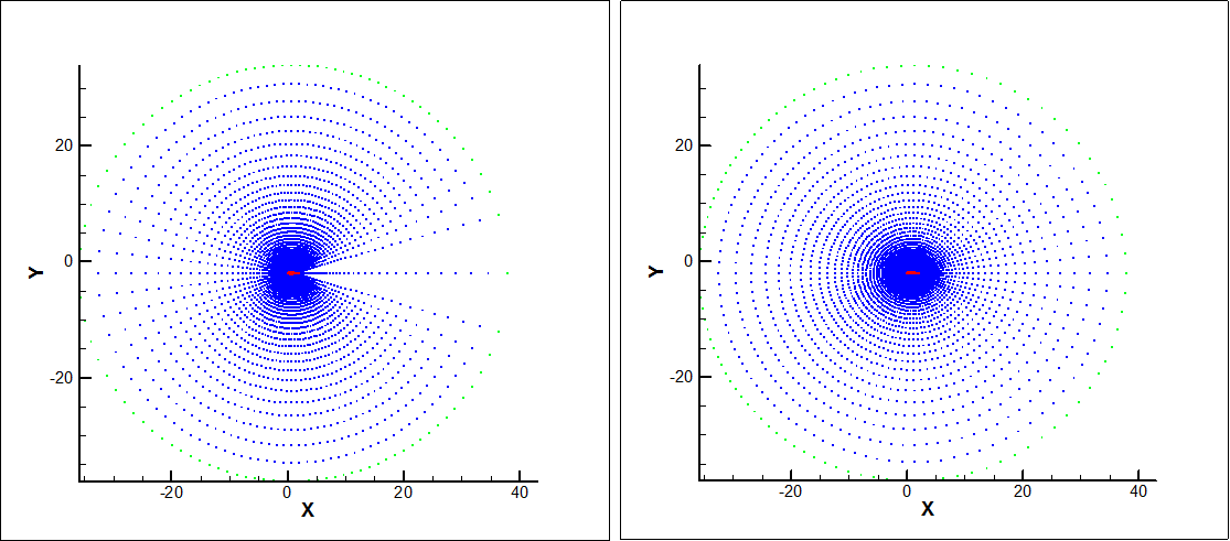 전하량이 동일한 질점계 (좌), 전하량을 곡률의 함수로 설정한 질점계 (우)