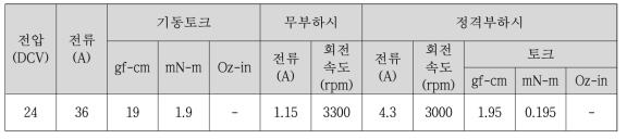 구동 모터 제원