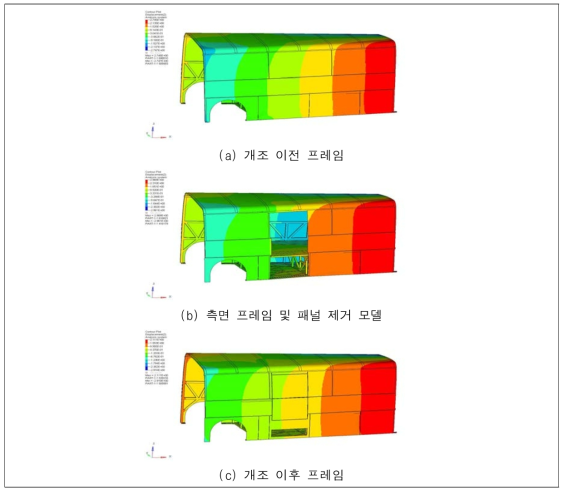 고유모드 해석 결과 – 비틀림 모드