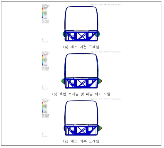 고유모드 해석 결과 – 브리딩 모드