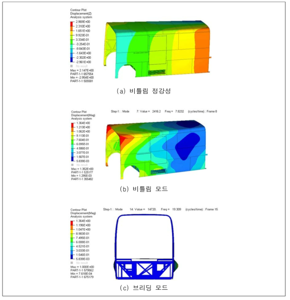 최종 모델 해석 결과