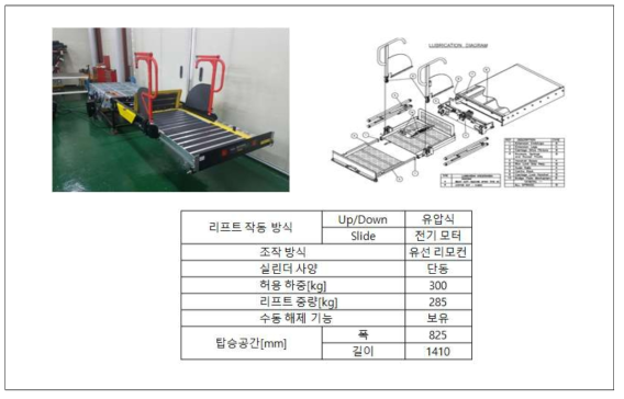M社 1번 리프트 구성 및 제원