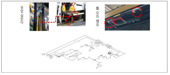 M社 2번 유압 시스템