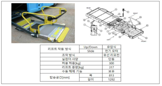 R社 리프트 구성 및 제원