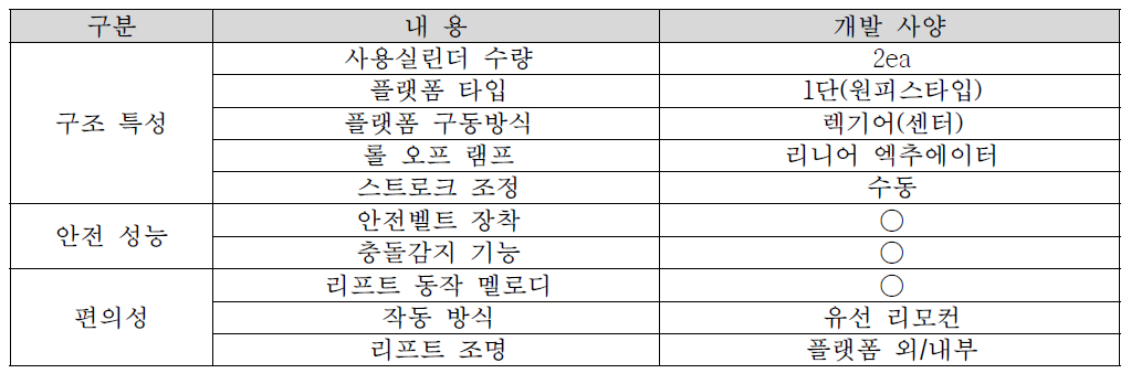 국산화 승강장치 주요 사양