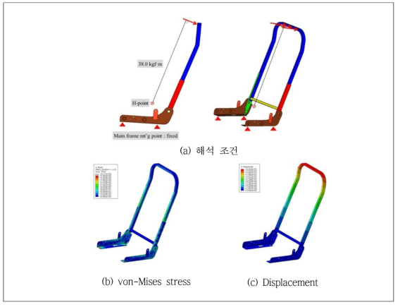 시트프레임 후방 모멘트 해석