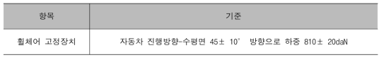 UN R107 휠체어 고정장치 후방 강도 기준