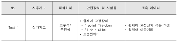 대우 FX120 안전성 검증 동하중 Test Matrix(UN R107 Annex8)