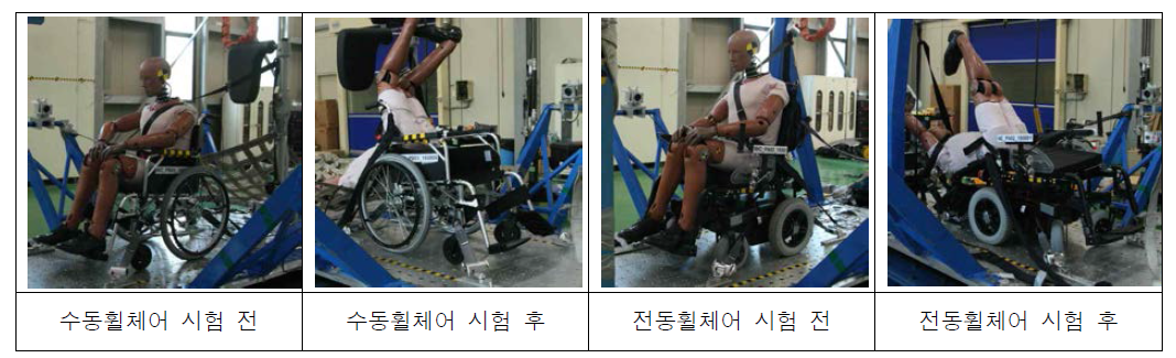 국내 시판 수동/전동휠체어 평가전/후 사진