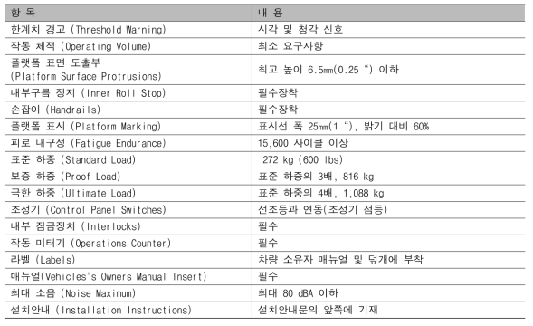 미국의 FMVSS Part 571.403 일반조건