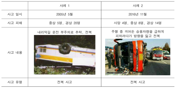 버스사고 대표 사례 예시