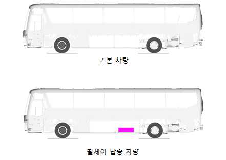 bus models for axle mass calculations