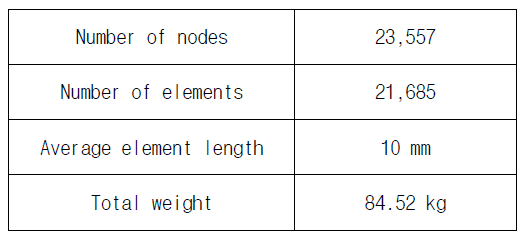 Information of the wheelchair FE model