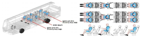 Wheelchair occupant finite element models