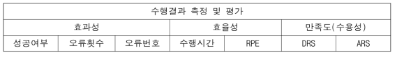 사용성 지표 및 평가도구