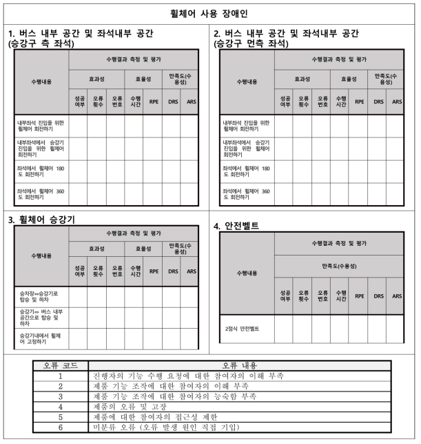 수정 된 사용성 평가 시나리오