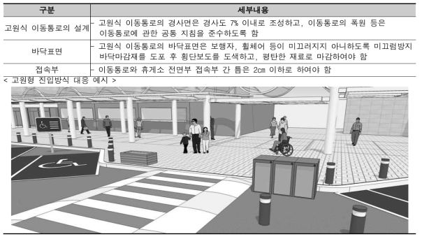 고원형 진입방식의 권장사항